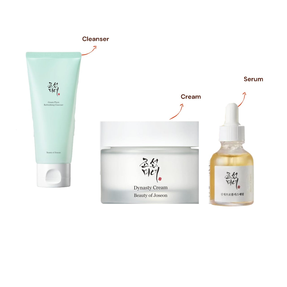 Beauty of Joseon Radiance Care Set